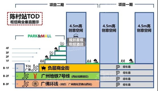 华元汇太平洋广场效果图