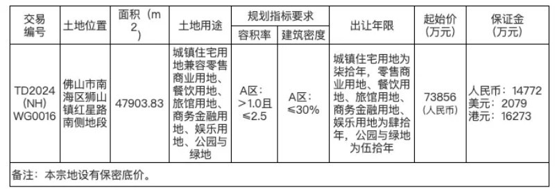 地块信息.jpg